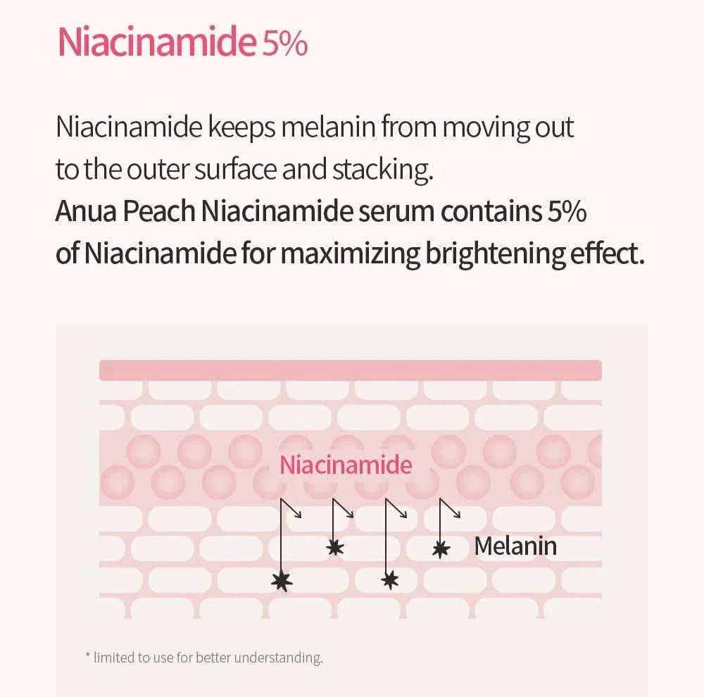 ANUA Peach 70% Niacinamide Serum 30ml – Brightening Serum